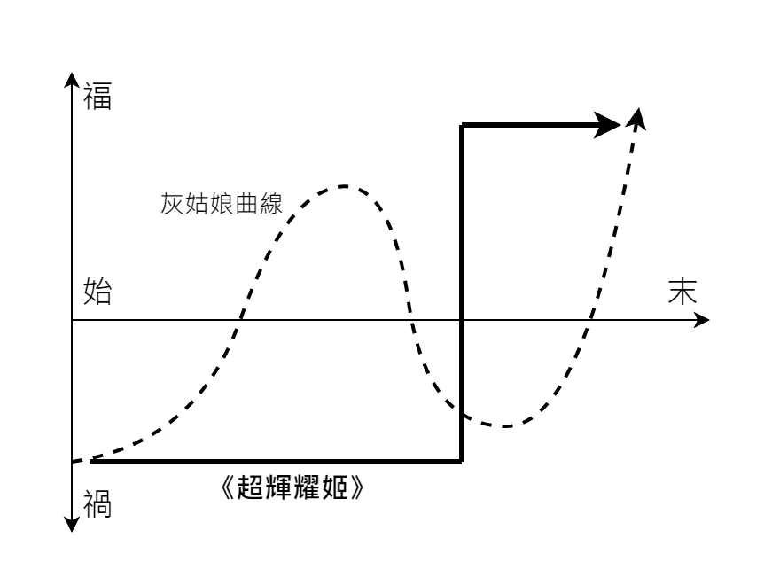 cpkfigstorycurve