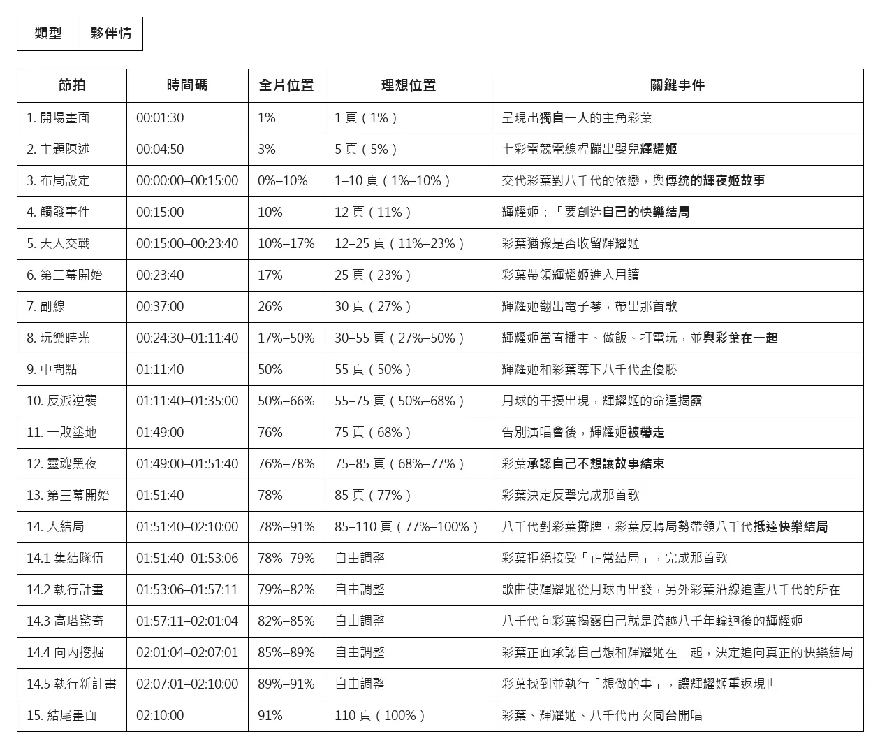 cpktable2